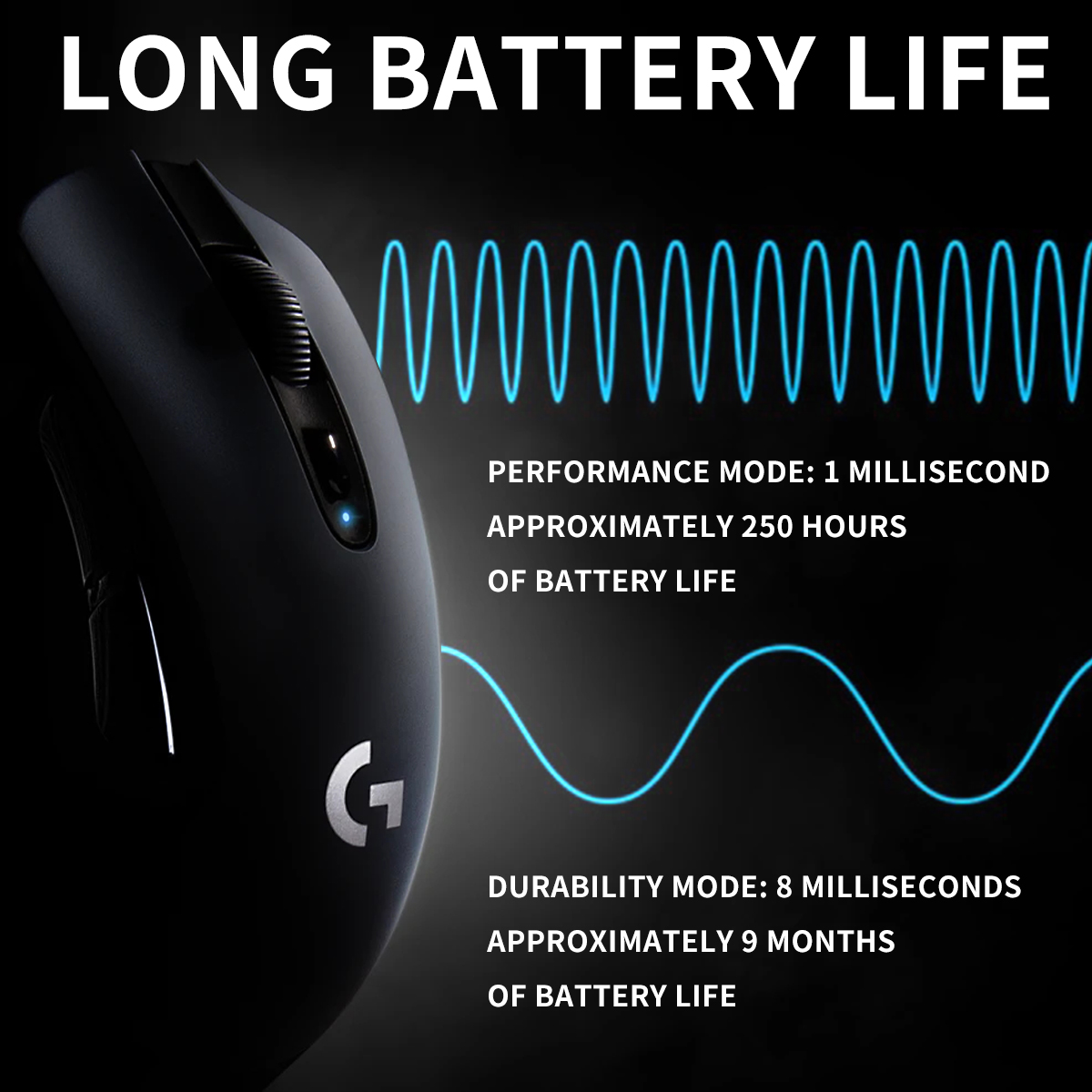 Logitech G304 Wireless Dual Mo - огляд і ціна Tradescantia Purple